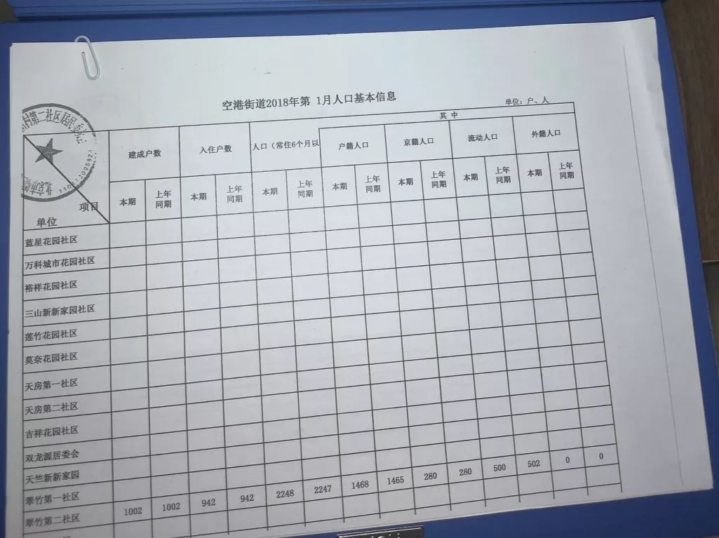 社区如何统计常住人口_常住人口登记卡(2)