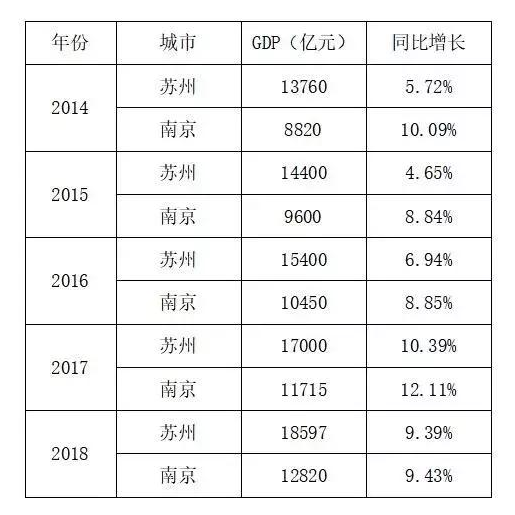 c车牌城市gdp_江苏徐州车牌号排名第三,如今城市GDP在省内可排名多少