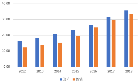 银行网点密度与经济总量的_水的密度与温度对照表