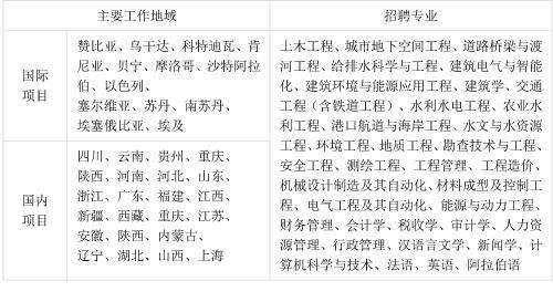 广西水电招聘_云南有岗位 提供住宿 中国水电三局2021年招聘公告(3)