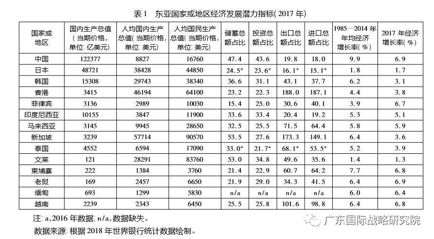 中国近10年gdp分析_10年中国gdp增速(2)