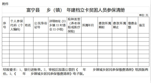 贫困人口参保问题是_人口对地球问题图片(2)