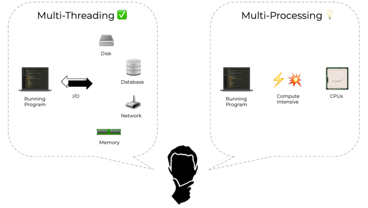 想提高计算速度?作为数据科学家你应该知道这
