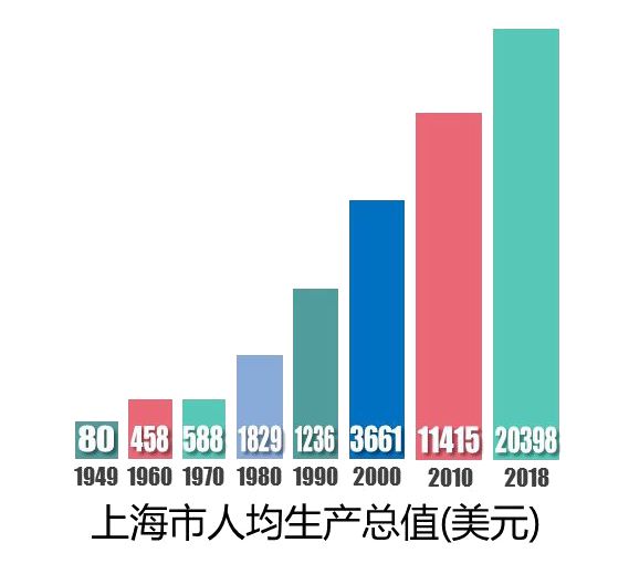 微信怎么看gdp_GDP增速破八 看word大广州如何用实力说话