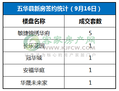 丰顺gdp_2017年5月份丰顺销量244台, 同比下降93.6