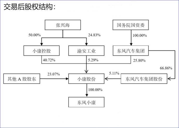 生产安置人口_人口普查(3)