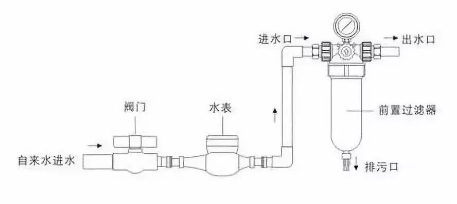 姜工讲工艺 | 你家净水器使用寿命短?那是因为少了这件神器!