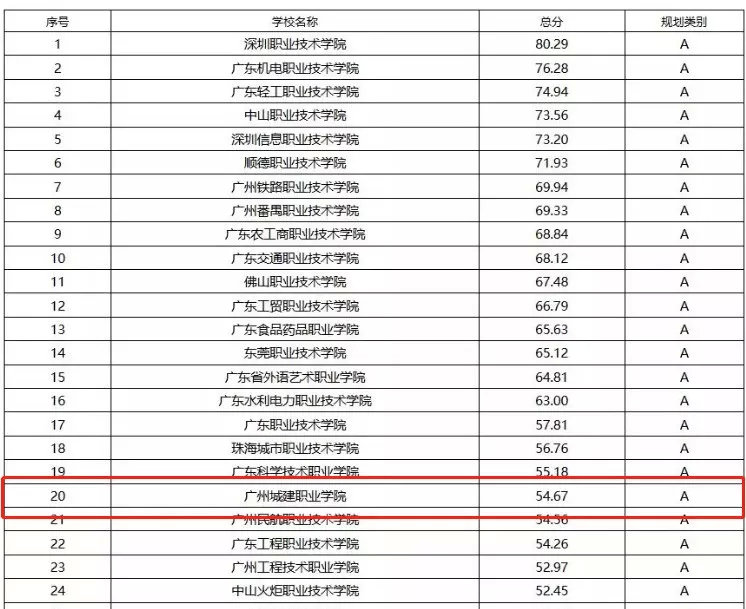 广东最特殊的8所专科院校!免学费,四年制专业,军事化管理.