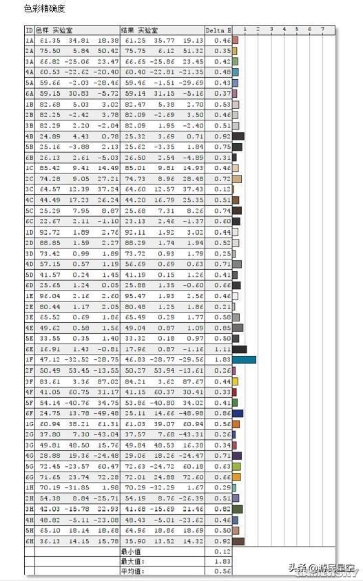 「視聽」俱全的144Hz遊戲顯示器：明基EX2780Q評測（上） 遊戲 第33張