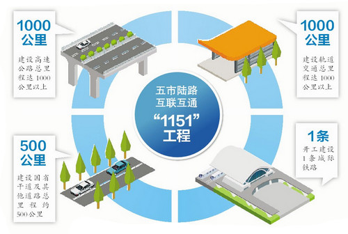 厦漳泉2020年gdp_2020年厦漳泉融为一城＂同城化总体规划＂浮出水面