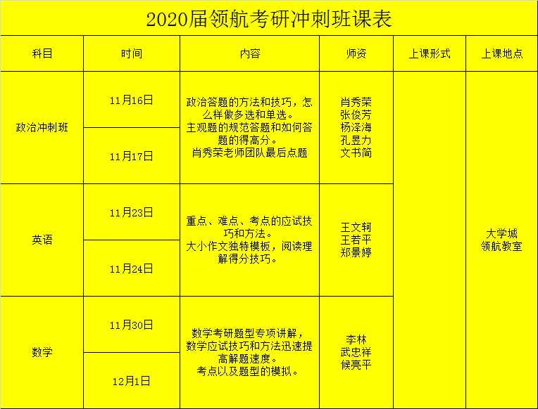 2020届领航考研预报名模拟测试为你考研报名的最后一