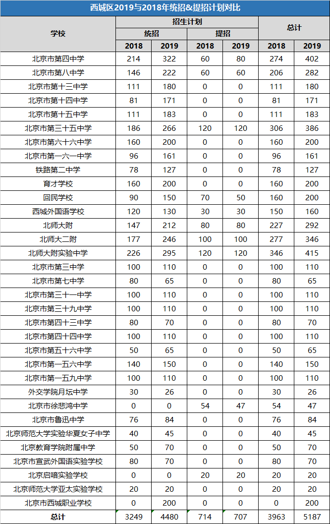 2019西城区人口_小丑2019图片