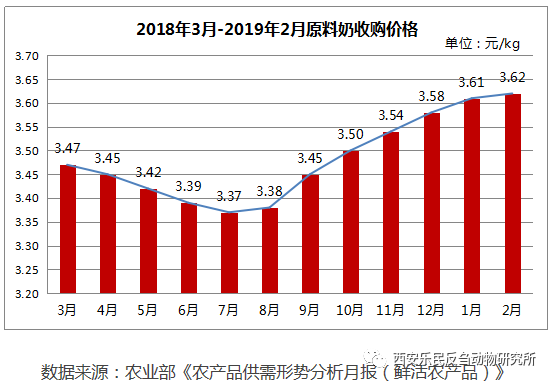 奶类人均_奶类图片卡通(2)