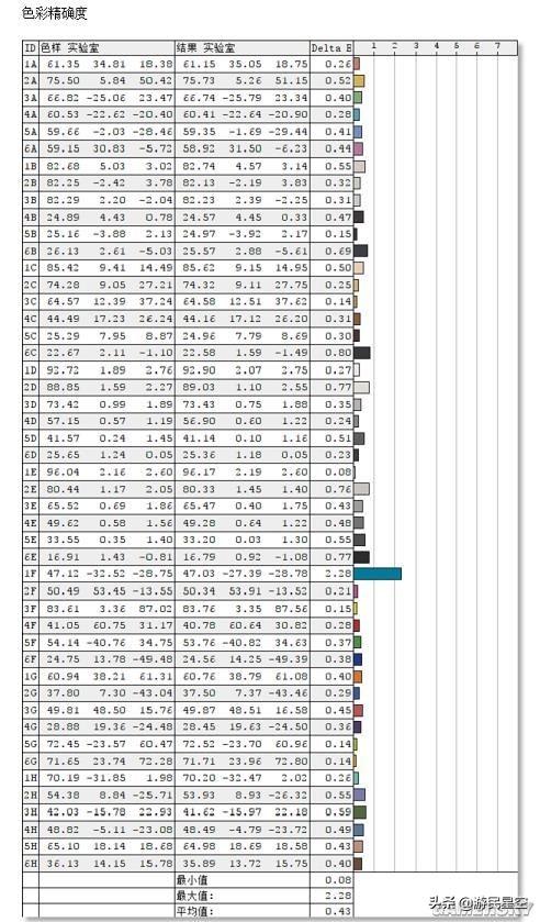 「視聽」俱全的144Hz遊戲顯示器：明基EX2780Q評測（下） 遊戲 第20張