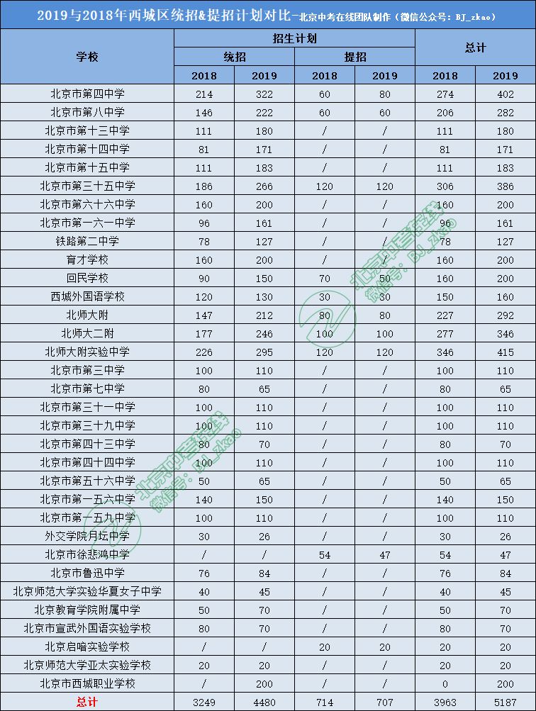 2019西城区人口_小丑2019图片