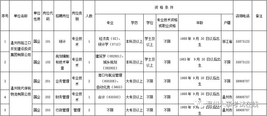 温州市常驻人口2019_温州市地图(2)