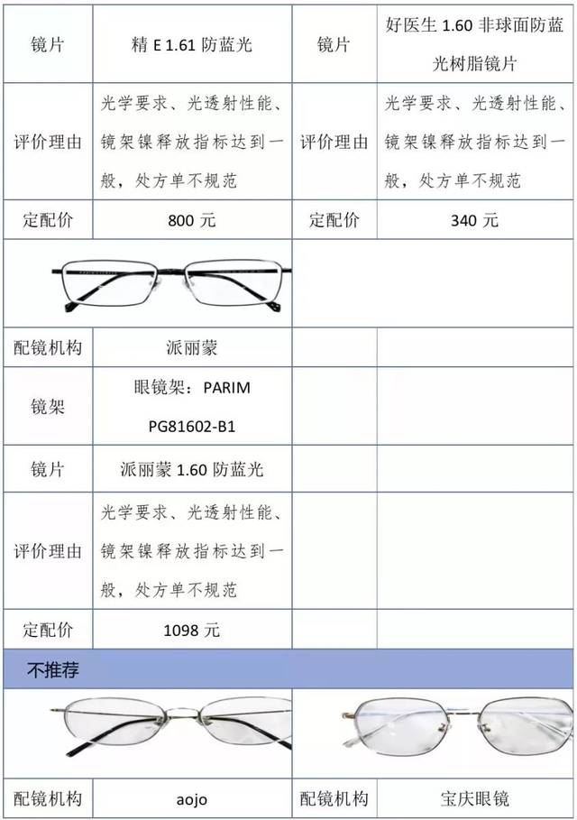 根据国家标准的要求,标志中应标明"产品信息,合格证明,生产批号以及