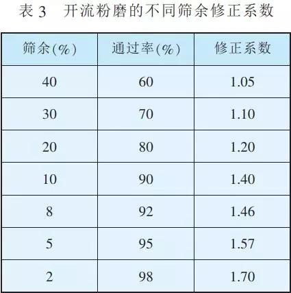 什么是gdp修正系数_白带是什么图片(2)