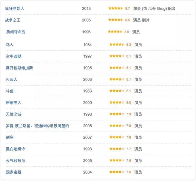 豆瓣评分9.5以上的电影儿童必看 5746aa228ebf43f18b52bbd347cbe7a2.jpeg