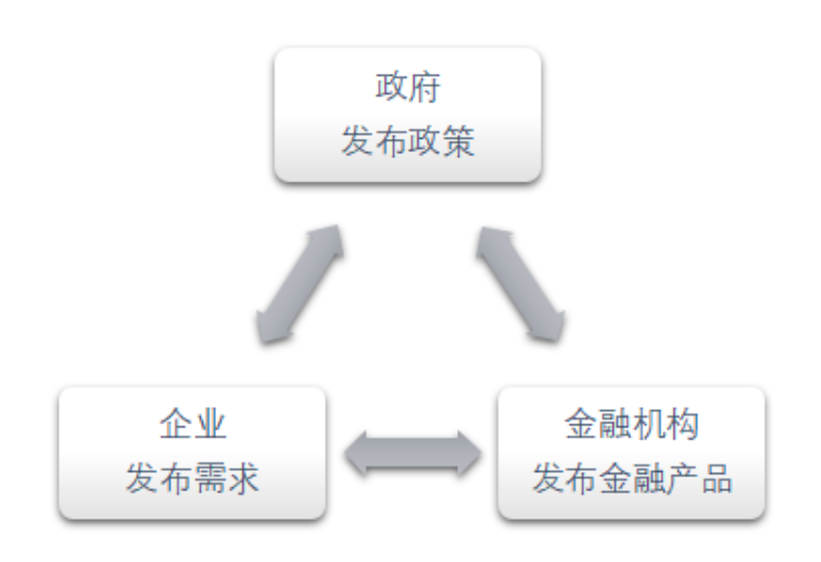 小微企业gdp(2)