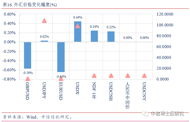 m2 gdp增速_如何判断今年的M2增速(3)