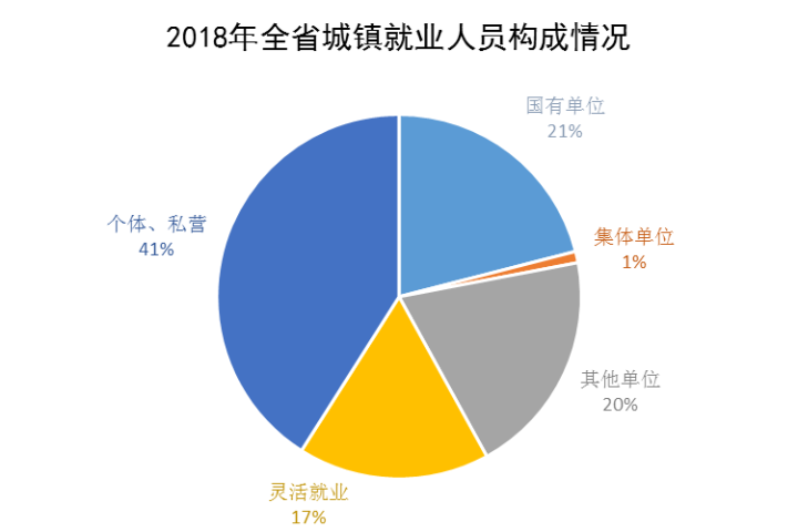 促进gdp指标增长的工作措施_中国gdp增长图