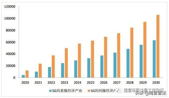 威高集团能拉动多少gdp_干货 G20国家数字经济实力对比与发展特征