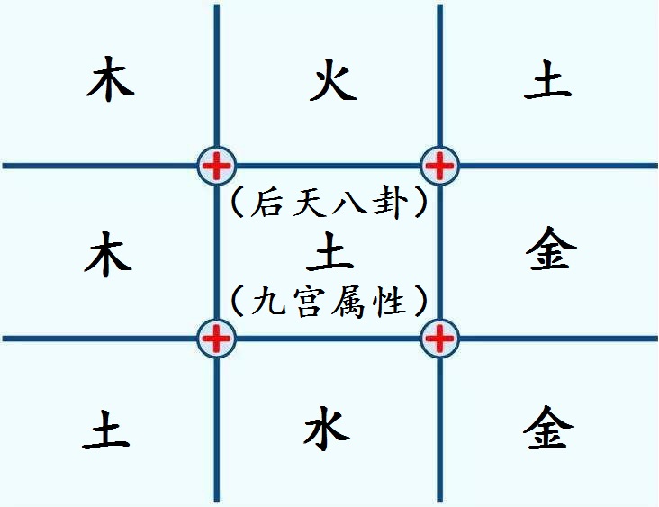 《先天奇门遁甲》与《先天易学》同宗同源