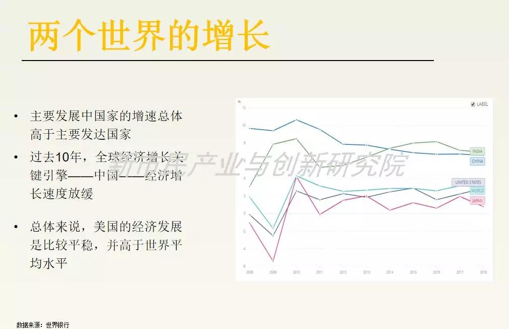 日本十年gdp(2)