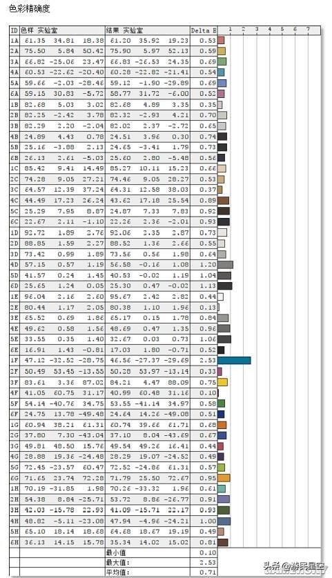 「視聽」俱全的144Hz遊戲顯示器：明基EX2780Q評測（上） 遊戲 第56張