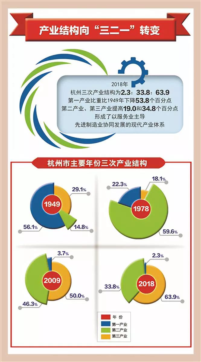 自给农业的gdp_2016,中美两国GDP总量已经持平(3)