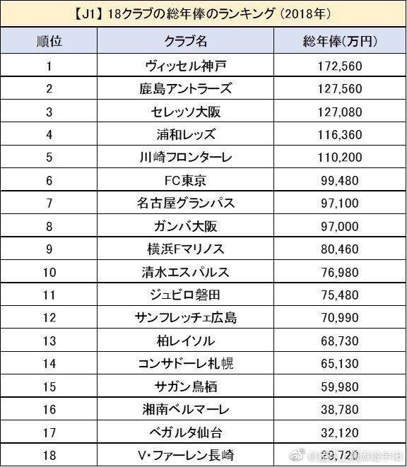 日本表排名_日本美胸排名表