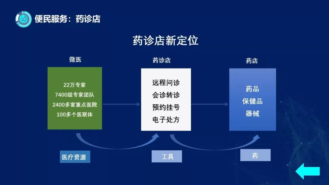 资源整合的四个阶段 69225d40e1d24919856e0e1cc46cec43.jpeg