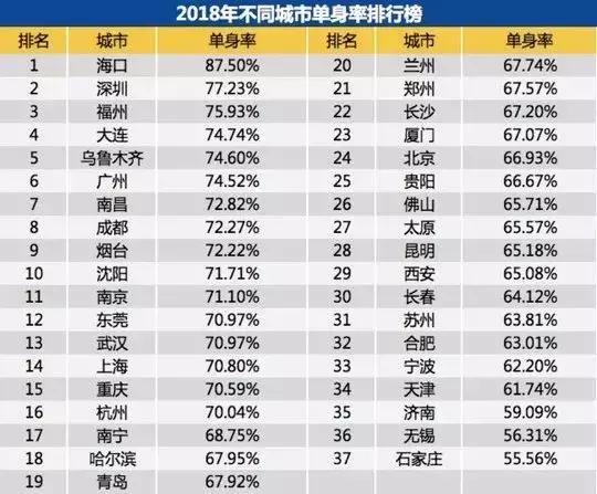 重庆市人口查找_重庆市人口分布图(2)