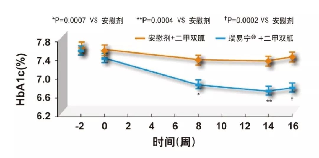 二甲双胍的原理_图二甲双胍的作用机制(3)