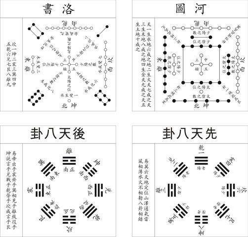 河图洛书道家修炼的最高法脉——羲黄老庄无为法图鉴