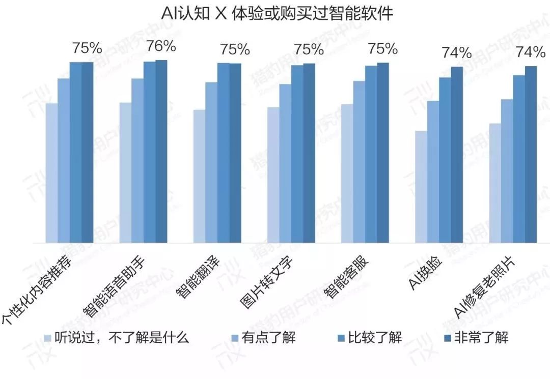 群星减少ai人口