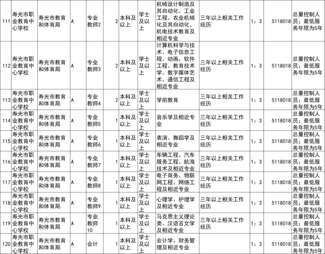 控制人口的方法_崇明岛人口控制图片(2)