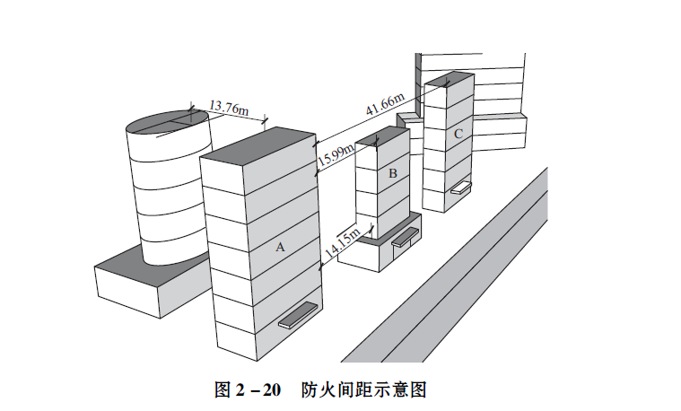 攻略注册消防师考试通关知识点之建筑防火间距篇