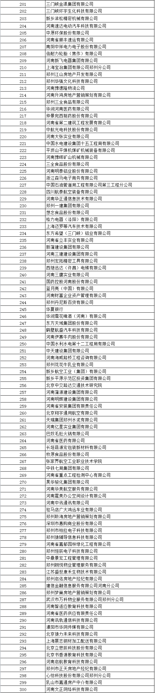 学生证,准备简历,就业协议书等相关资料 积极应聘 首先小编先为大家