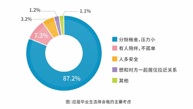 学生人均面积_人均耕地面积图(2)