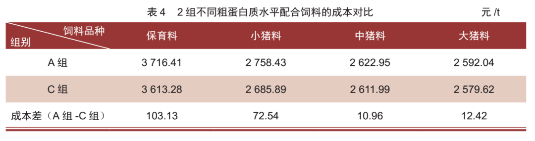 料 計算 保育