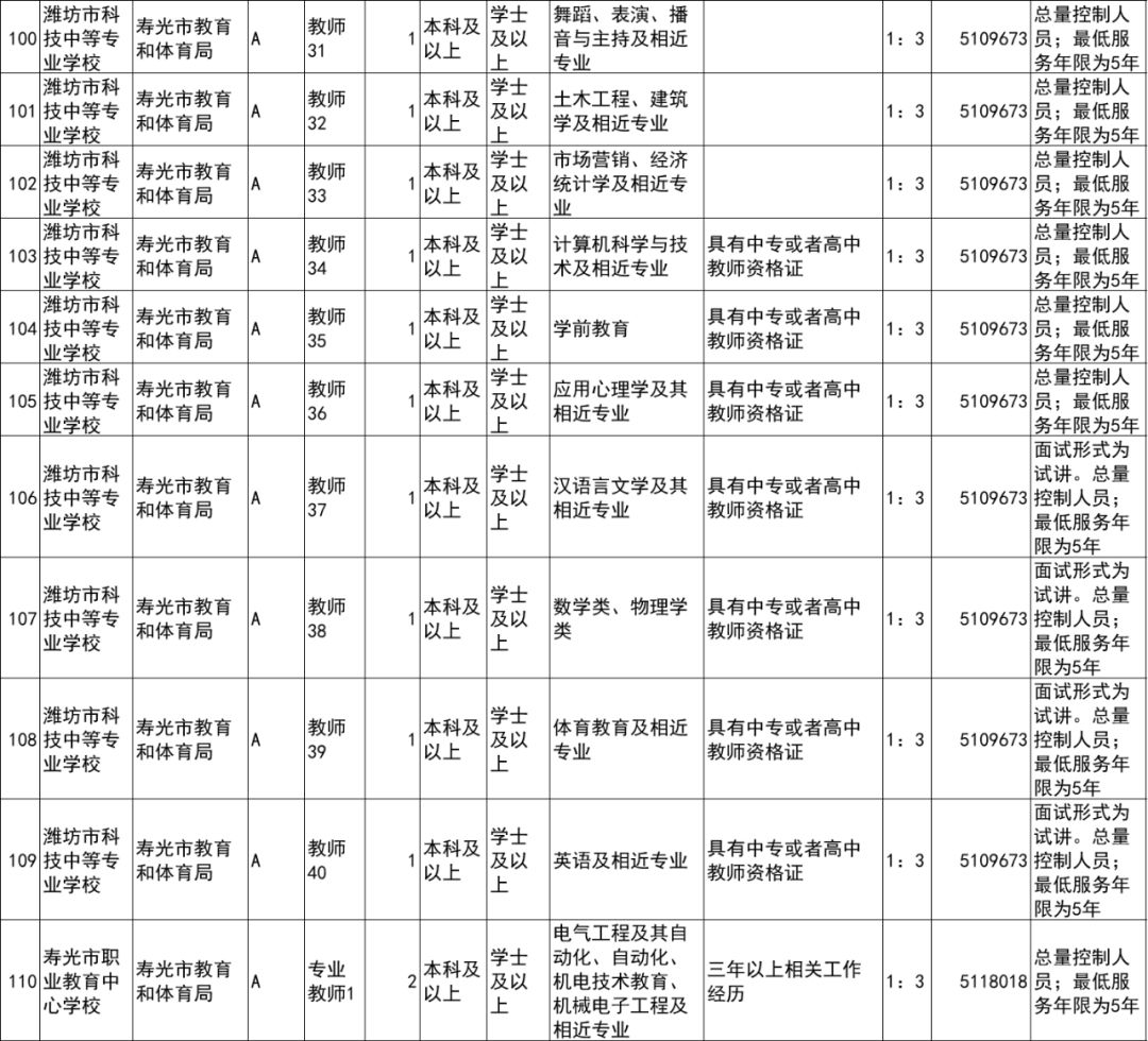 寿光总人口数_寿光蔬菜博览会(2)