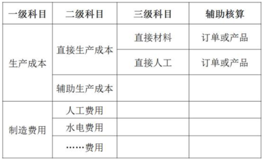 下列那一项应计入gdp_情侣头像一男一女(3)