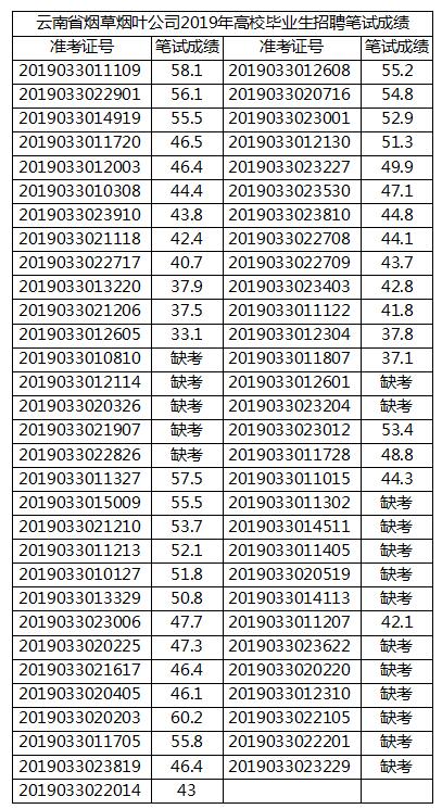 云南省烟草纳入gdp吗_云南上半年GDP达5010.3亿元 同比增长8.4(2)