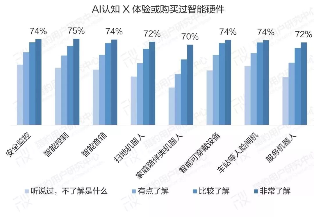 群星减少ai人口