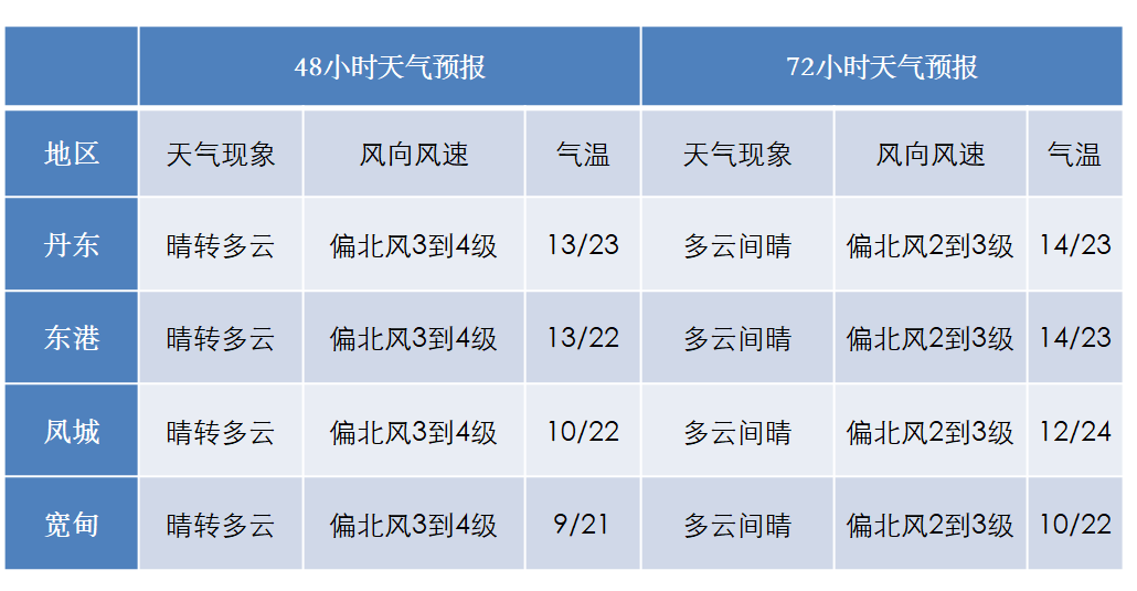 义县北镇gdp_风还不停,温度也要升