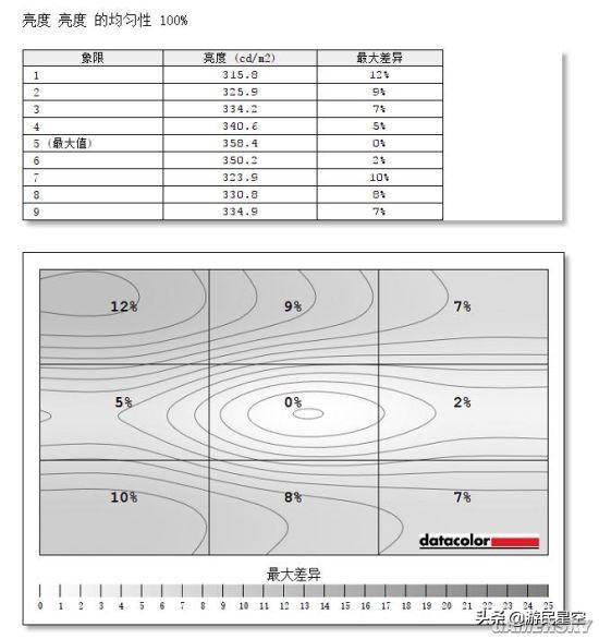 「視聽」俱全的144Hz遊戲顯示器：明基EX2780Q評測（下） 遊戲 第9張