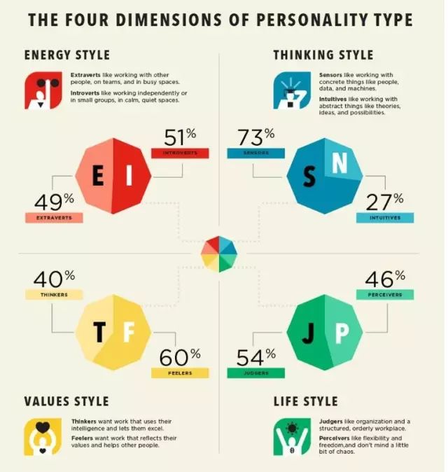mbti 人口_人口老龄化(3)