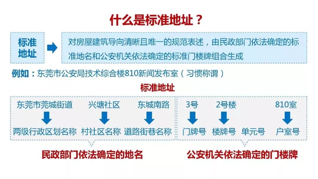 完善实有人口_实有人口管理员工服